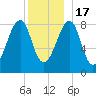 Isle Au Haut tide chart for Saturday, December 17, 2022