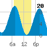 Isle Au Haut tide chart for Tuesday, December 20, 2022