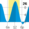 Isle Au Haut tide chart for Monday, December 26, 2022