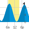 Isle Au Haut tide chart for Sunday, December 4, 2022