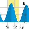 Isle Au Haut tide chart for Tuesday, December 6, 2022