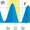 Isle Au Haut tide chart for Wednesday, December 7, 2022