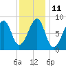 Isle Au Haut tide chart for Wednesday, January 11, 2023
