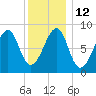 Isle Au Haut tide chart for Thursday, January 12, 2023