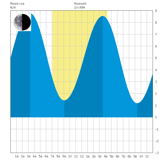 Isle Au Haut tide chart for Saturday, January 14, 2023