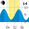 Isle Au Haut tide chart for Saturday, January 14, 2023