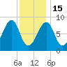 Isle Au Haut tide chart for Sunday, January 15, 2023
