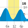 Isle Au Haut tide chart for Monday, January 16, 2023