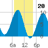 Isle Au Haut tide chart for Friday, January 20, 2023