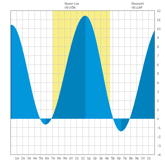 Isle Au Haut tide chart for Tuesday, January 24, 2023