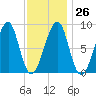 Isle Au Haut tide chart for Thursday, January 26, 2023