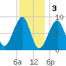 Isle Au Haut tide chart for Tuesday, January 3, 2023