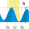 Isle Au Haut tide chart for Thursday, January 5, 2023