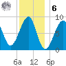 Isle Au Haut tide chart for Friday, January 6, 2023