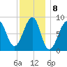 Isle Au Haut tide chart for Sunday, January 8, 2023