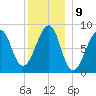 Isle Au Haut tide chart for Monday, January 9, 2023