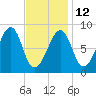 Isle Au Haut tide chart for Sunday, February 12, 2023