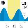 Isle Au Haut tide chart for Monday, February 13, 2023