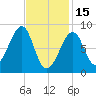 Isle Au Haut tide chart for Wednesday, February 15, 2023