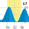 Isle Au Haut tide chart for Friday, February 17, 2023