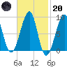 Isle Au Haut tide chart for Monday, February 20, 2023