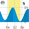 Isle Au Haut tide chart for Sunday, February 5, 2023