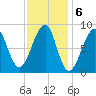 Isle Au Haut tide chart for Monday, February 6, 2023