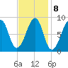Isle Au Haut tide chart for Wednesday, February 8, 2023