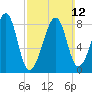 Isle Au Haut tide chart for Sunday, March 12, 2023