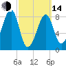 Isle Au Haut tide chart for Tuesday, March 14, 2023