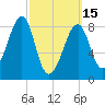 Isle Au Haut tide chart for Wednesday, March 15, 2023