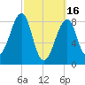 Isle Au Haut tide chart for Thursday, March 16, 2023