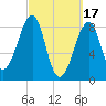 Isle Au Haut tide chart for Friday, March 17, 2023