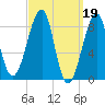 Isle Au Haut tide chart for Sunday, March 19, 2023