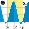 Isle Au Haut tide chart for Tuesday, March 21, 2023