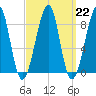 Isle Au Haut tide chart for Wednesday, March 22, 2023