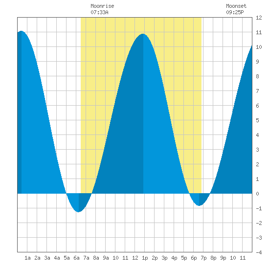 Isle Au Haut tide chart for Thursday, March 23, 2023