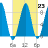 Isle Au Haut tide chart for Thursday, March 23, 2023