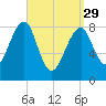 Isle Au Haut tide chart for Wednesday, March 29, 2023