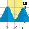 Isle Au Haut tide chart for Thursday, March 30, 2023
