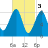 Isle Au Haut tide chart for Friday, March 3, 2023
