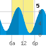 Isle Au Haut tide chart for Sunday, March 5, 2023
