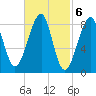 Isle Au Haut tide chart for Monday, March 6, 2023