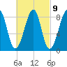 Isle Au Haut tide chart for Thursday, March 9, 2023