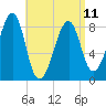 Isle Au Haut tide chart for Tuesday, April 11, 2023