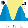 Isle Au Haut tide chart for Thursday, April 13, 2023