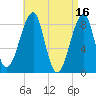 Isle Au Haut tide chart for Sunday, April 16, 2023