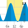 Isle Au Haut tide chart for Monday, April 17, 2023