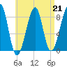 Isle Au Haut tide chart for Friday, April 21, 2023