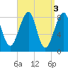 Isle Au Haut tide chart for Monday, April 3, 2023